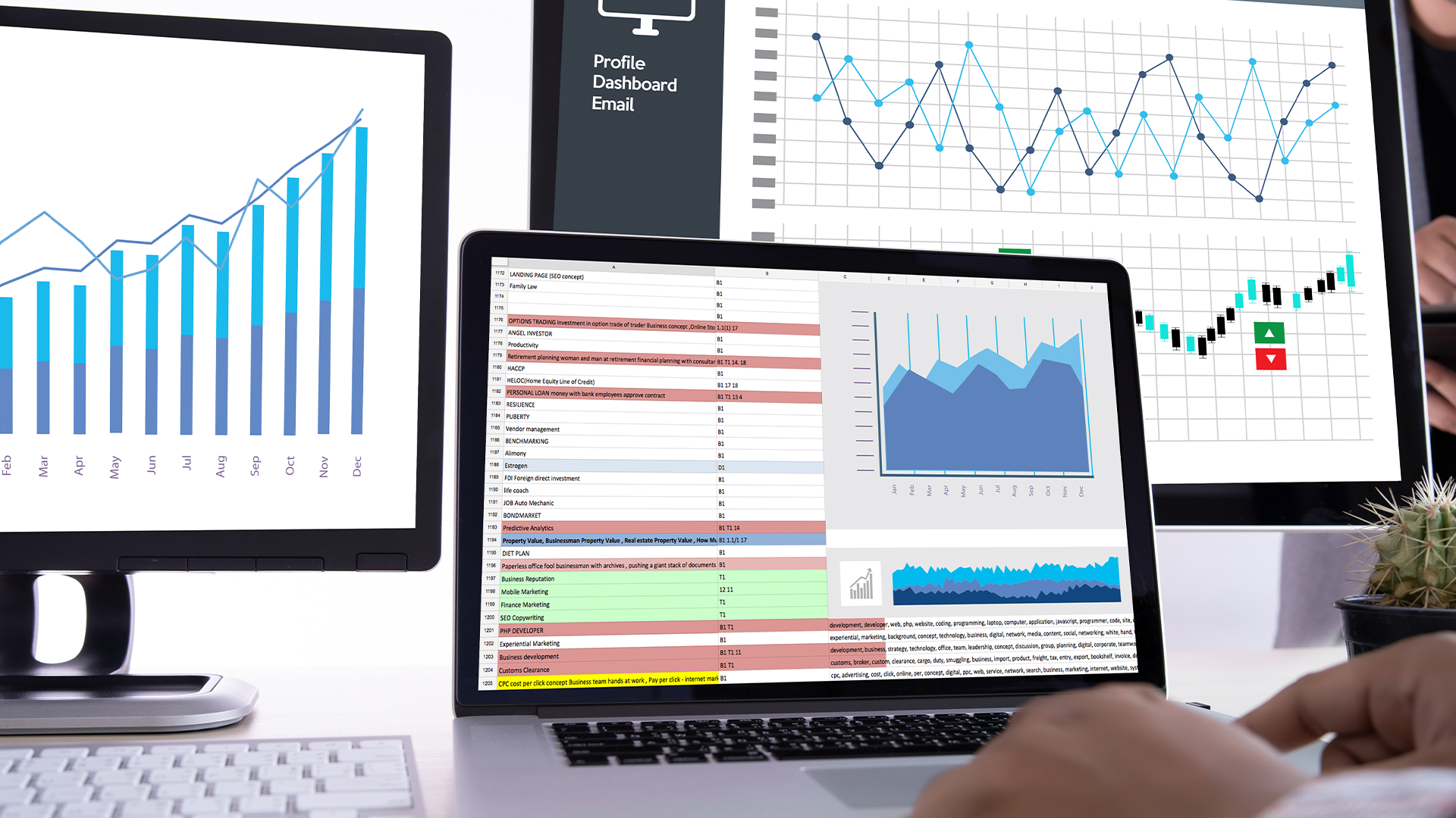 Google Adwords Agentur marktredwitz